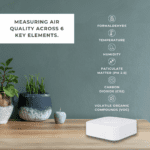 Air Quality Pollutants, Smart Air Quality Meter