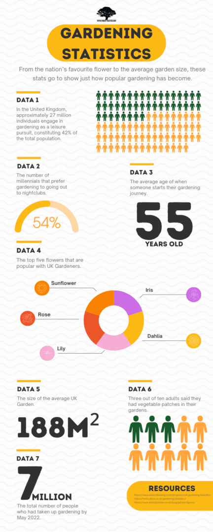 Green Modern Informational Data Infographic
